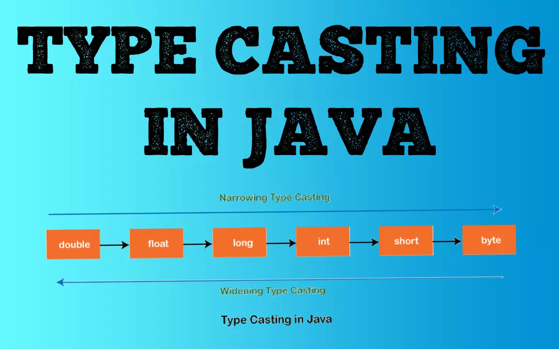 type-casting-in-java-or-java-type-casting-in-hindi-bebosstech